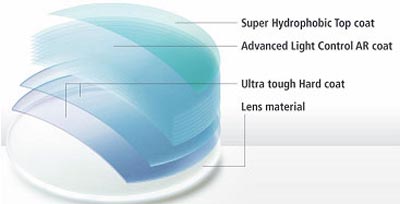 nikon glass lens